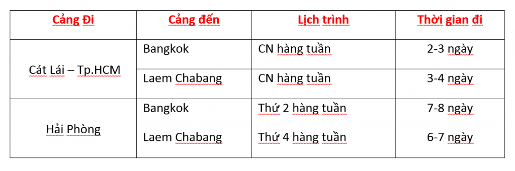 Công ty Vận Tải Đường Biển Quốc Tế