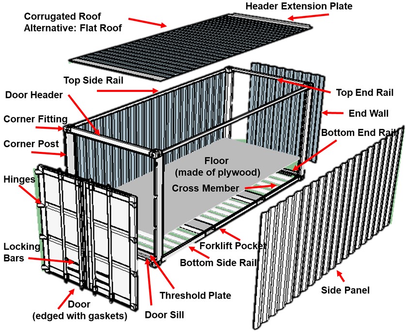 Tìm hiểu về container lạnh và những điều cần biết