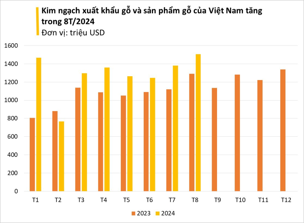 Công ty Vận Tải Đường Biển Quốc Tế