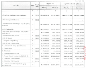 PVT Logistics chuyển sàn HoSE giữa giai đoạn đầu tư mở rộng và áp lực chi phí tăng