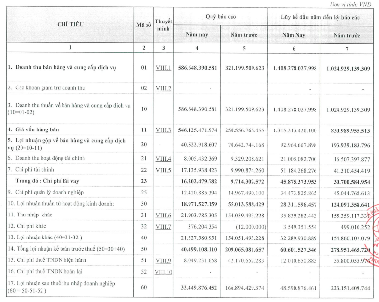 PVT Logistics chuyển sàn HoSE giữa giai đoạn đầu tư mở rộng và áp lực chi phí tăng