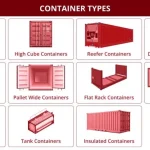 Các loại container trong vận tải biển và ứng dụng thực tế