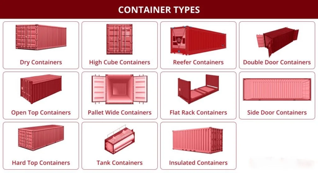 Các loại container trong vận tải biển và ứng dụng thực tế
